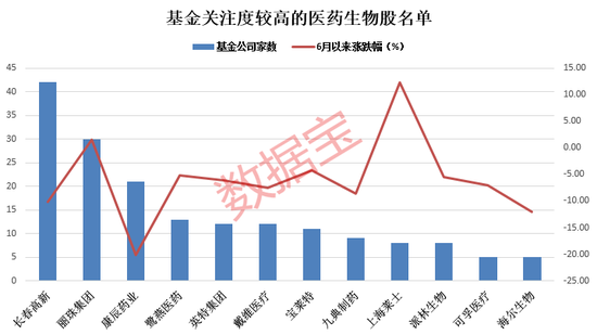 基金调研热情不减！6月调研近300家公司，这些行业最受关注 第3张