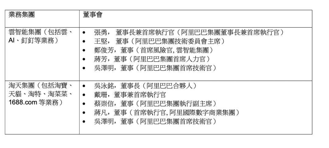 “逍遥子”时代终结，接棒的蔡崇信、吴泳铭是谁？ 第3张
