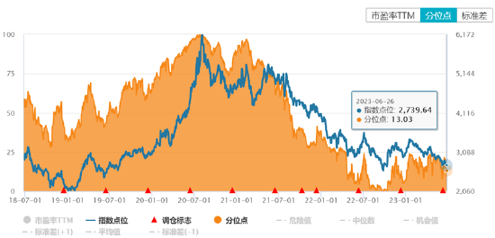 当前绿电赛道投资情绪与估值处于底部，关注绿电ETF 第4张