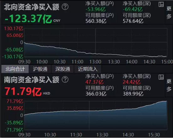 【ETF全知道】港股互联网ETF（513770）单边下行跌超2%！外资出逃或为港股回调主要原因，该恐慌还是贪婪？