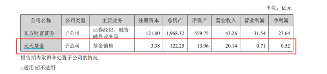 基金流量巨头天天基金数据曝光！销量超9万亿，净利润却腰斩…