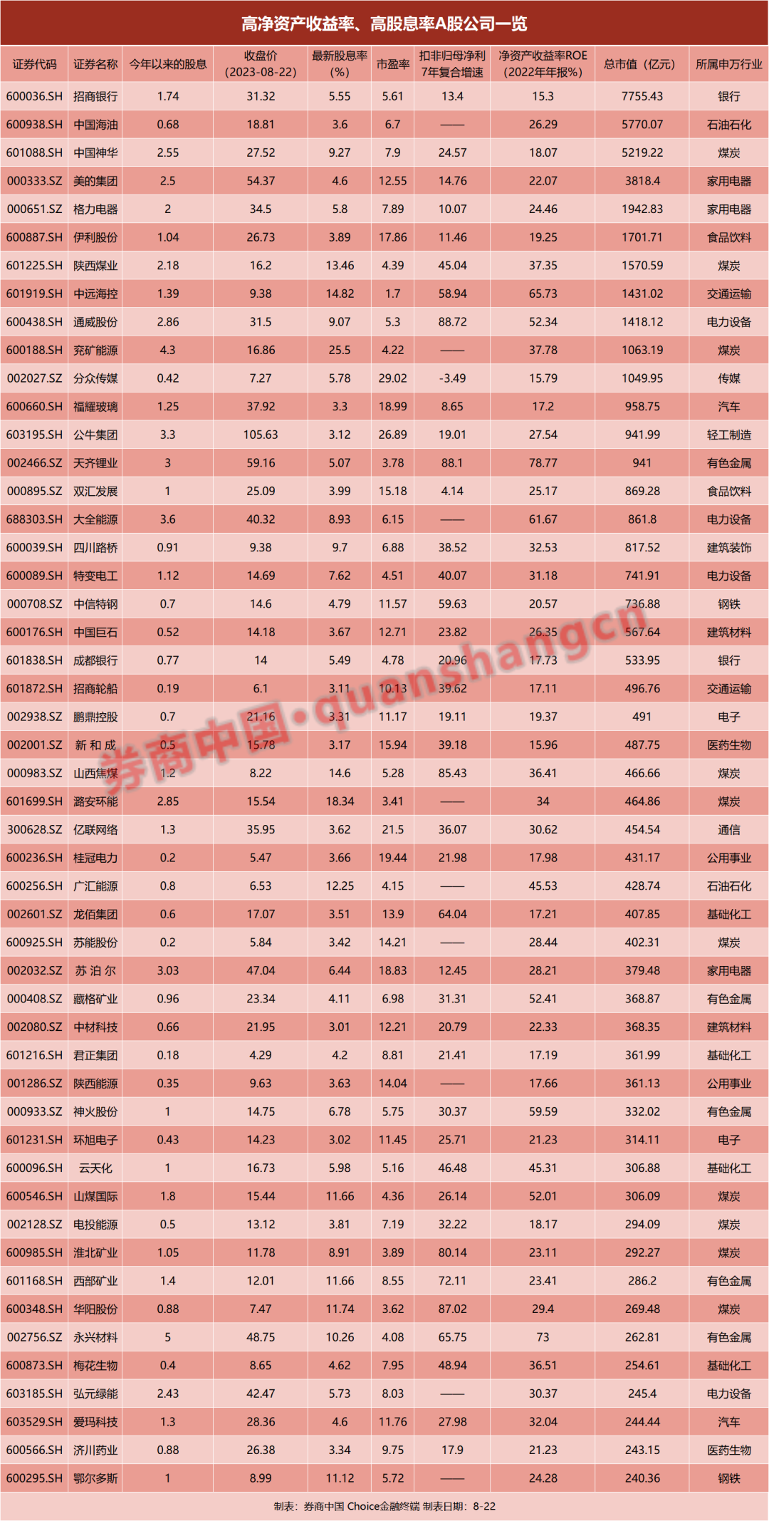 当前A股估值已低于2008年1664点水平