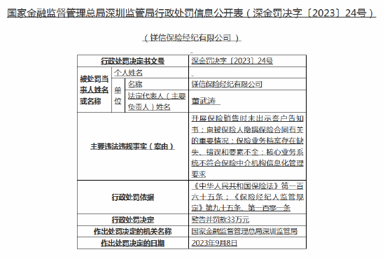 核心业务系统不符合要求等 镁信保险经纪被罚33万元