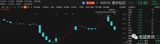 又一家公司抛回购计划，回购价上限远高于市价
