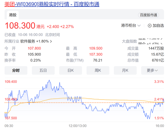 蒸发5600亿元！台积电市值损失规模居亚洲之首，大涨！港股过节“发红包”