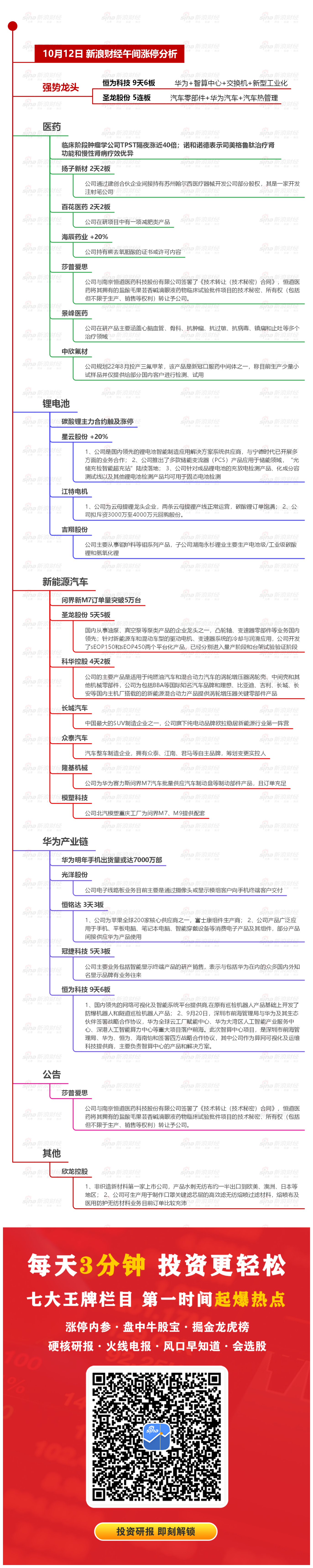10月12日午间涨停分析