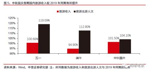 中信证券：预计A股可能先经历一段时间的低位震荡，随后随经济复苏进程转向上行 第5张