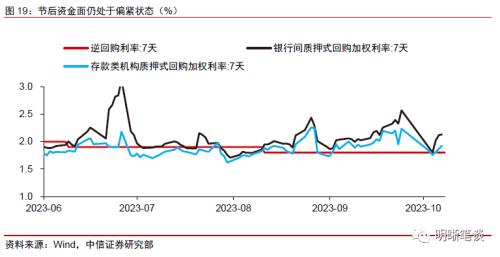 中信证券：预计A股可能先经历一段时间的低位震荡，随后随经济复苏进程转向上行 第18张