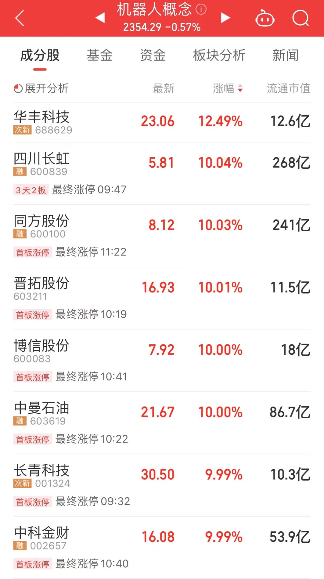 特斯拉传来重磅消息！A股人形机器人龙头连续重挫，持续高增长股也砸出深坑 第1张