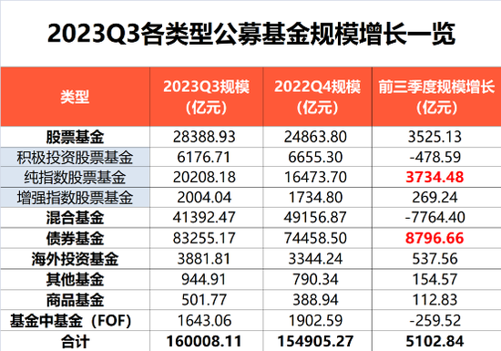 刚刚出炉，大洗牌！他们却“爆了”
