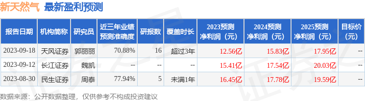 民生证券：给予新天然气买入评级
