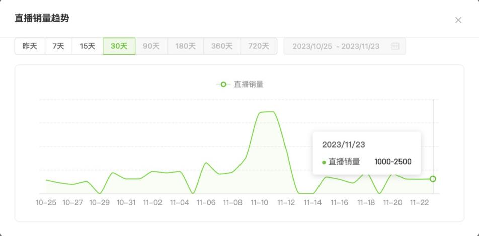 张小泉“拉群刷单”遭罚款 公司业绩已持续下降 第7张