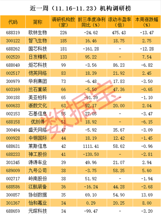 1600亿疫苗龙头重磅宣布，进军减肥药！外资最新关注度曝光 第3张