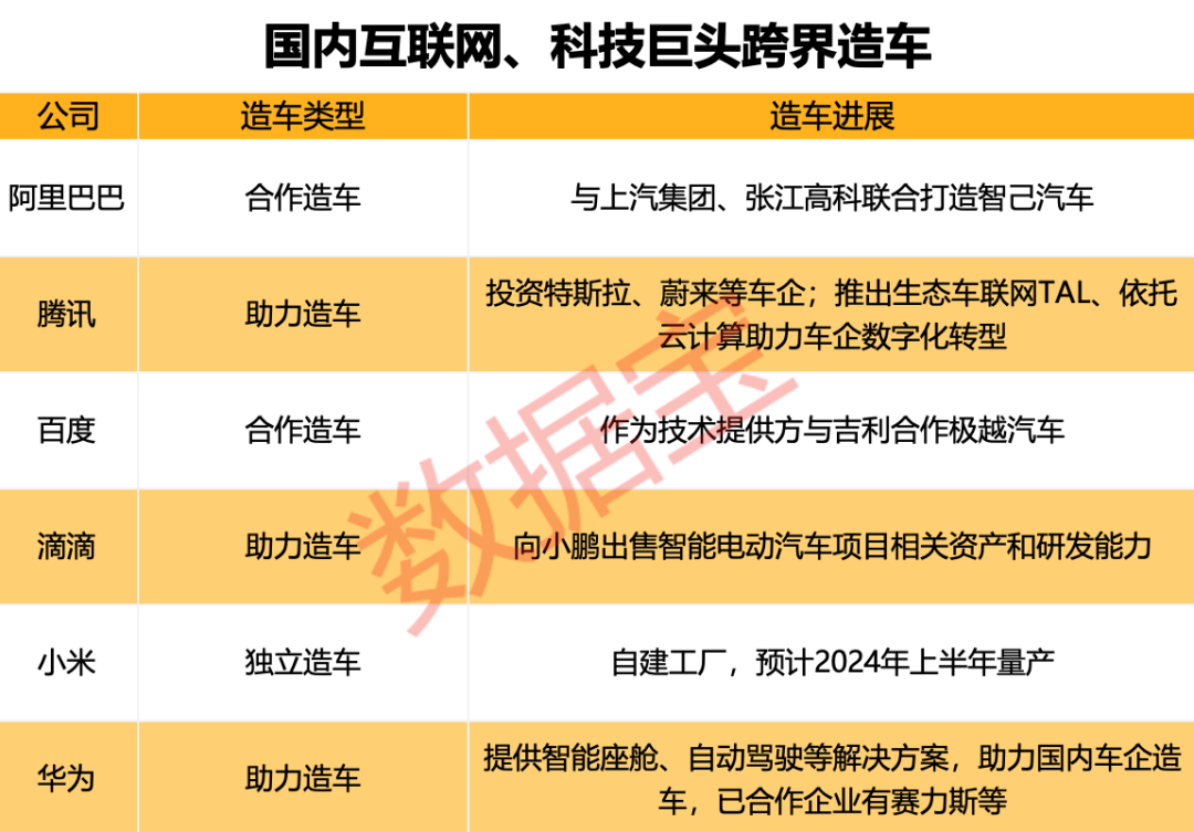 11月成绩单出炉！五大看点揭秘新格局：国产造车新势力高歌猛进，“赢麻了”的是它！为何纷纷跨界造车，有何玄机？ 第7张