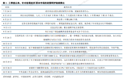 港股2024年展望 第2张