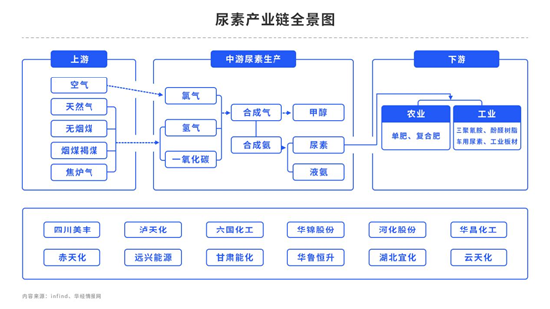 中粮期货：尿素刚需尚可，交投为何依旧清淡？ 第4张