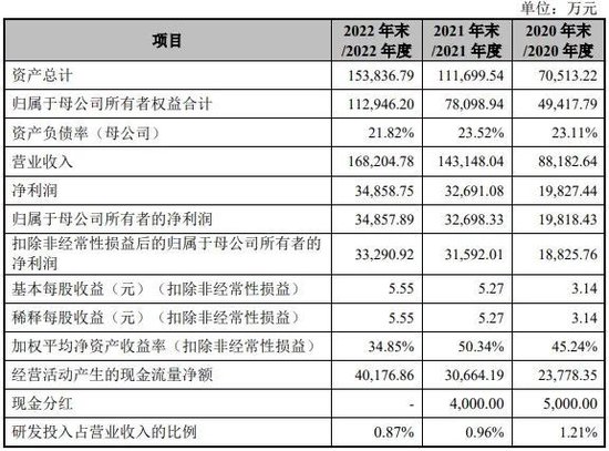 国货彩妆大佬，撤回IPO申请！ 第3张