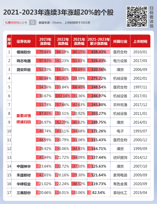 高股息为何受追捧？12只个股连续5年股息率超5%！4只高股息煤炭股连续3年涨超20%！ 第4张
