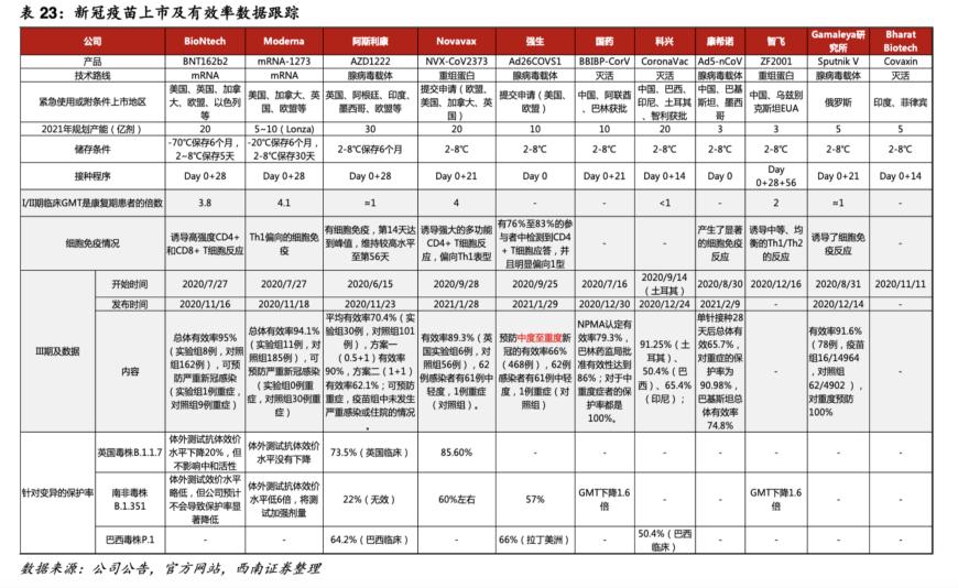 科兴新冠疫苗停产风波背后：曾经的特效药第一梯队选手股价集体腰斩，转投减肥药赛道能否成为“新出路”？