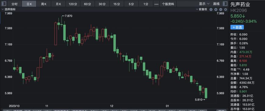 科兴新冠疫苗停产风波背后：曾经的特效药第一梯队选手股价集体腰斩，转投减肥药赛道能否成为“新出路”？ 第4张