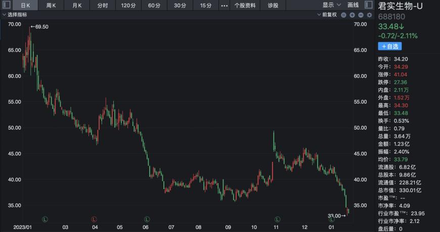 科兴新冠疫苗停产风波背后：曾经的特效药第一梯队选手股价集体腰斩，转投减肥药赛道能否成为“新出路”？ 第5张