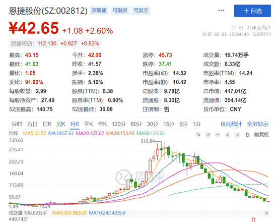 云南首富，紧急回应！ 第2张