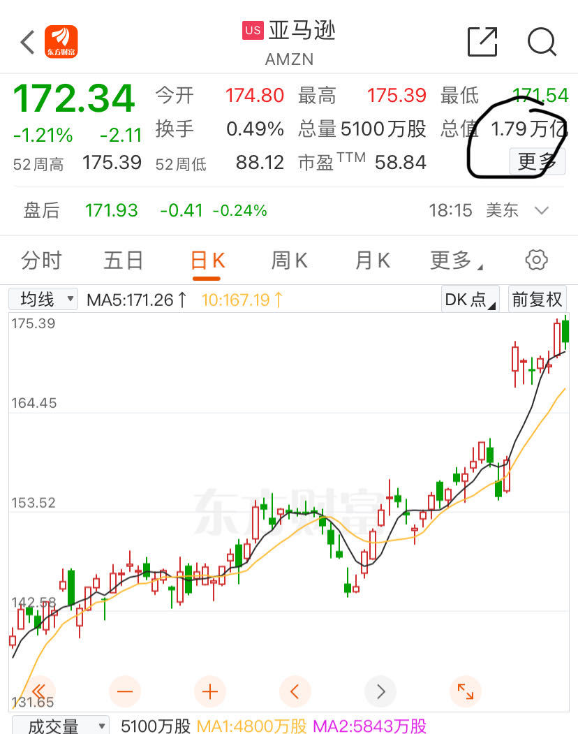 AI带动芯片股起飞！Arm股价一度暴涨逾40%，英伟达市值盘中超谷歌和亚马逊 第5张