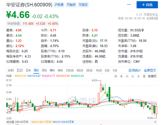 监管出手！200亿上市券商，被采取措施！ 第6张