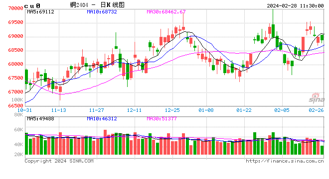 光大期货：2月28日有色金属日报