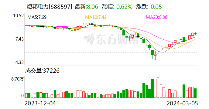 煜邦电力：累计回购股份18178300股