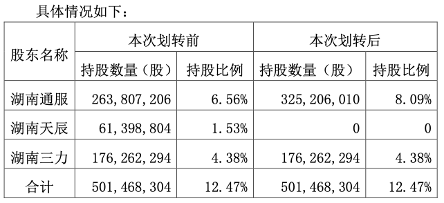 长沙银行“75后”行长唐力勇拟任新职，有望履新“金融副市长” 第1张