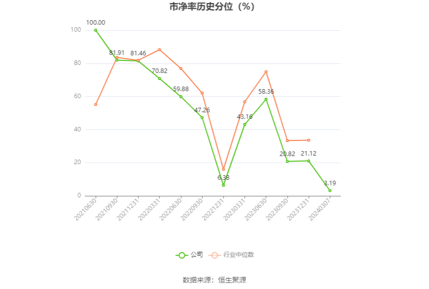 联科科技：2023年净利润同比增长51.27% 拟10派5元 第6张