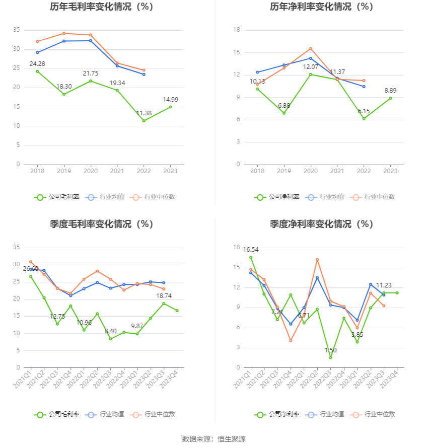 联科科技：2023年净利润同比增长51.27% 拟10派5元 第11张