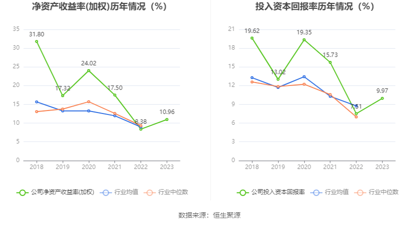 联科科技：2023年净利润同比增长51.27% 拟10派5元 第14张