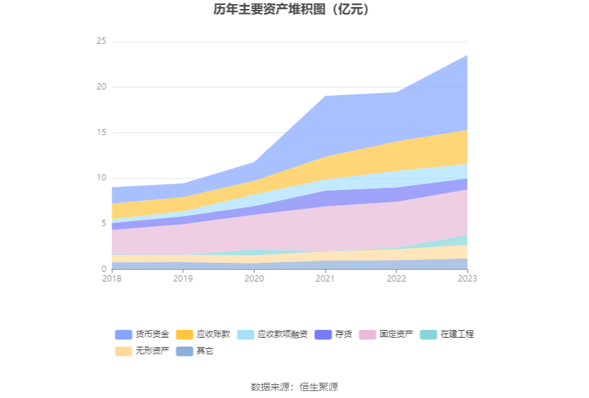 联科科技：2023年净利润同比增长51.27% 拟10派5元 第19张