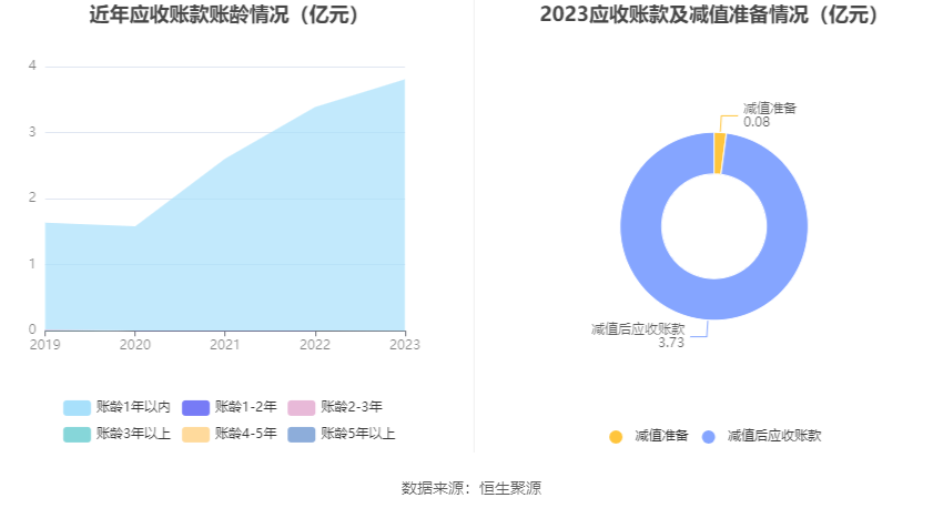 联科科技：2023年净利润同比增长51.27% 拟10派5元 第21张