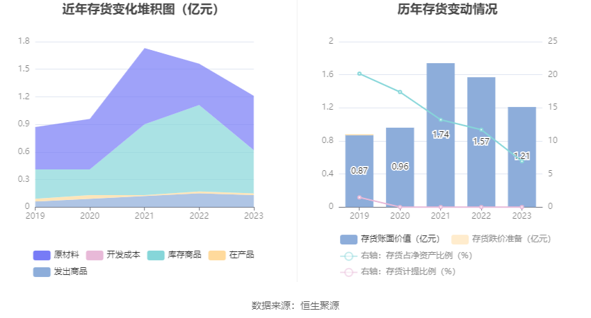 联科科技：2023年净利润同比增长51.27% 拟10派5元 第22张