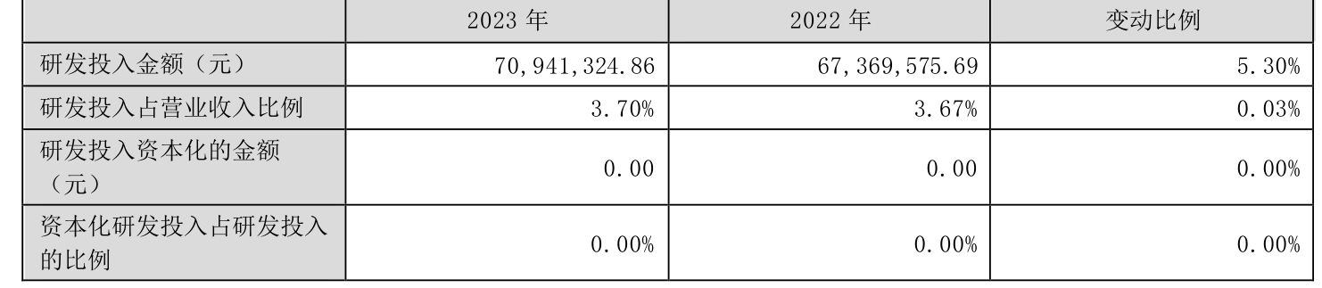 联科科技：2023年净利润同比增长51.27% 拟10派5元 第23张