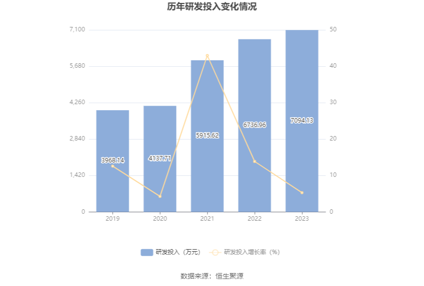 联科科技：2023年净利润同比增长51.27% 拟10派5元 第24张