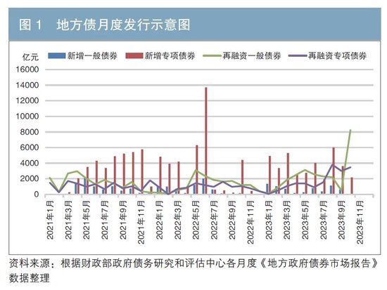 更好地发挥地方债的逆周期调节作用