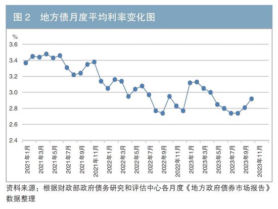更好地发挥地方债的逆周期调节作用 第2张