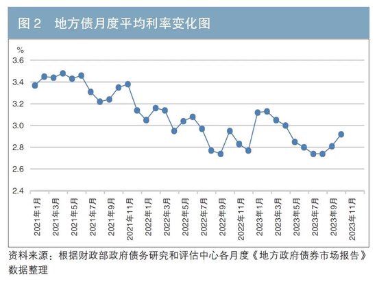 更好地发挥地方债的逆周期调节作用 第2张