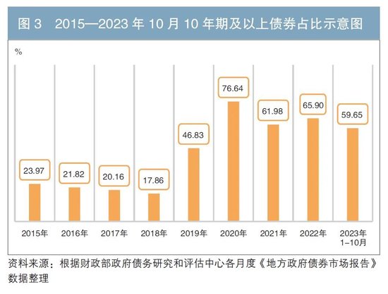 更好地发挥地方债的逆周期调节作用 第3张