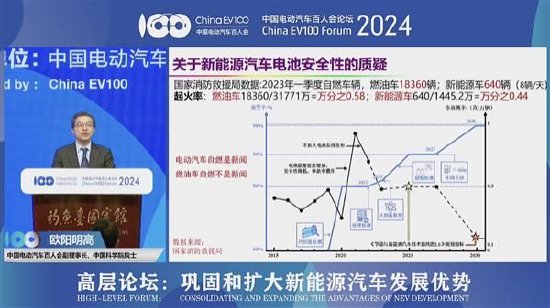 欧阳明高：汽车强国靠四化——电动化、智能化、低碳化、全球化 第1张