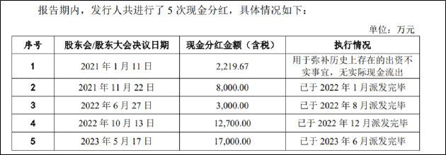 宝众宝达IPO： 创始人离世大小老婆携手撑起一片天 3年分红4.29亿近9成流入自家人腰包 第3张