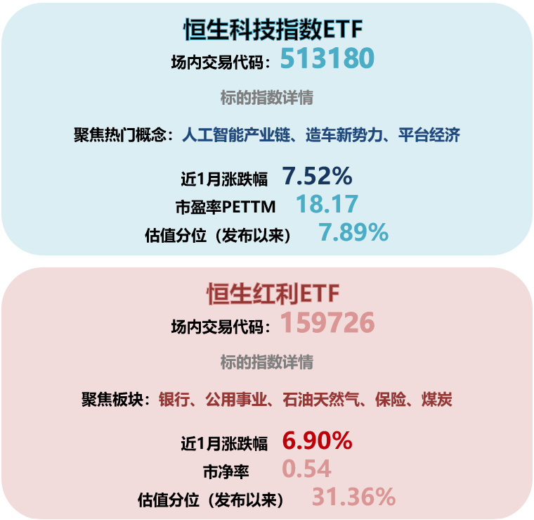 港股三大指数集体调整，石油板块逆势上涨，中石油、中海油涨超2% 第2张