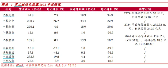 低调“逆袭”！国防军工ETF（512810）冲击半年线，本轮反弹超27%！多家机构看好行情持续性 第3张