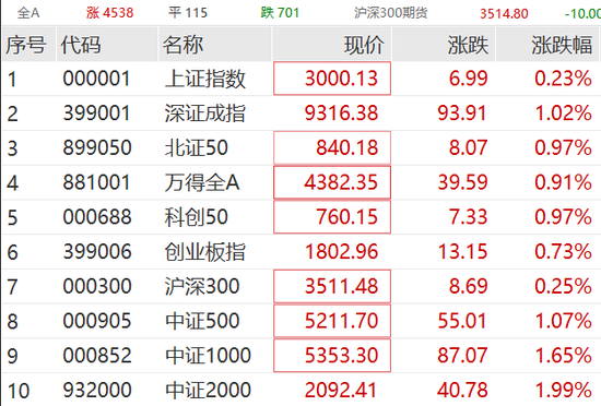 果然爆了！一则大消息，狂掀涨停潮！中信证券，突发声明！ 第3张