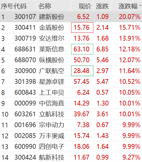 果然爆了！一则大消息，狂掀涨停潮！中信证券，突发声明！ 第8张