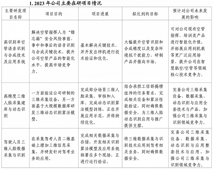 头顶“低空经济”光环的川大智胜：去年亏损扩大，毛利率大幅下滑 第3张